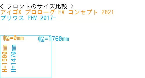 #アイゴX プロローグ EV コンセプト 2021 + プリウス PHV 2017-